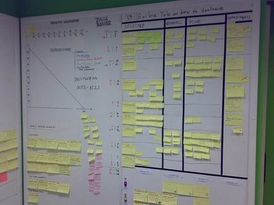 Post it Notes