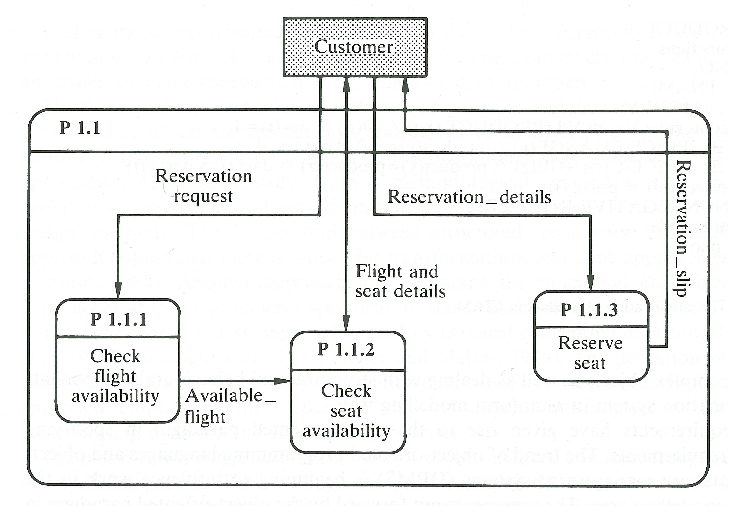 Flow Chart