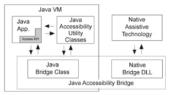 Javabridge