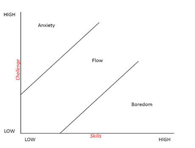 cflow